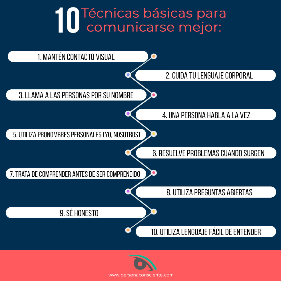 PersonaConsciente - Estas son las 10 técnicas básicas para Comunicarse ...