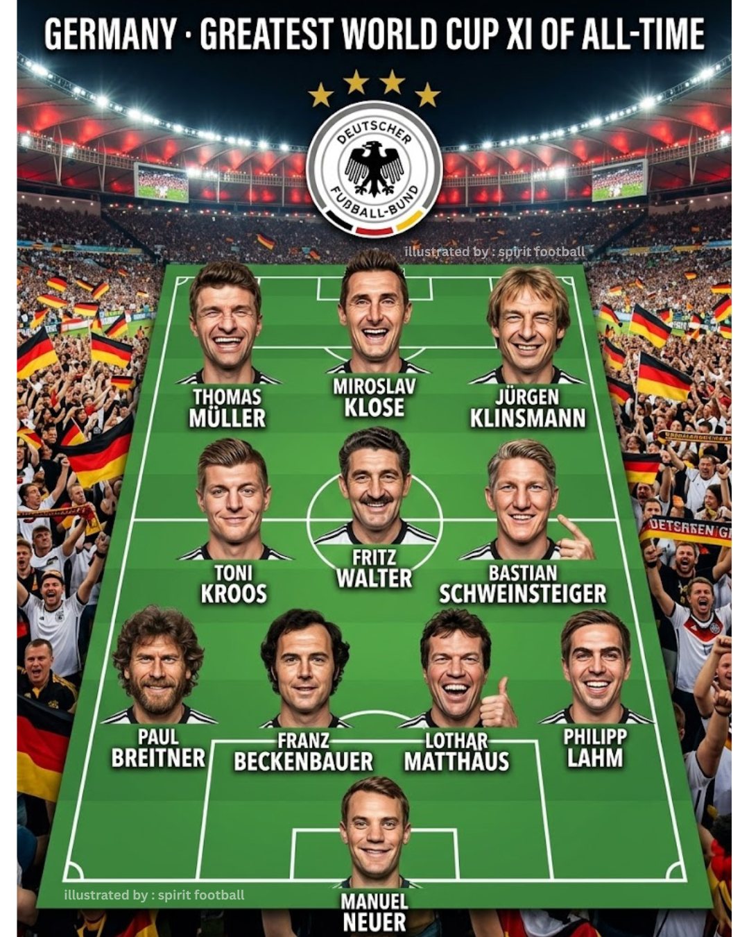 Germany's Starting XI - 2002 FIFA World Cup final