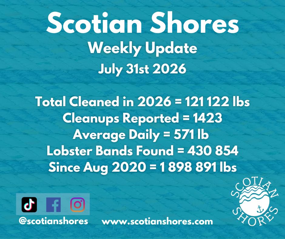 It is Friday so time for another data update. We will hit the 1.9