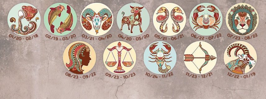 12星座每日運勢