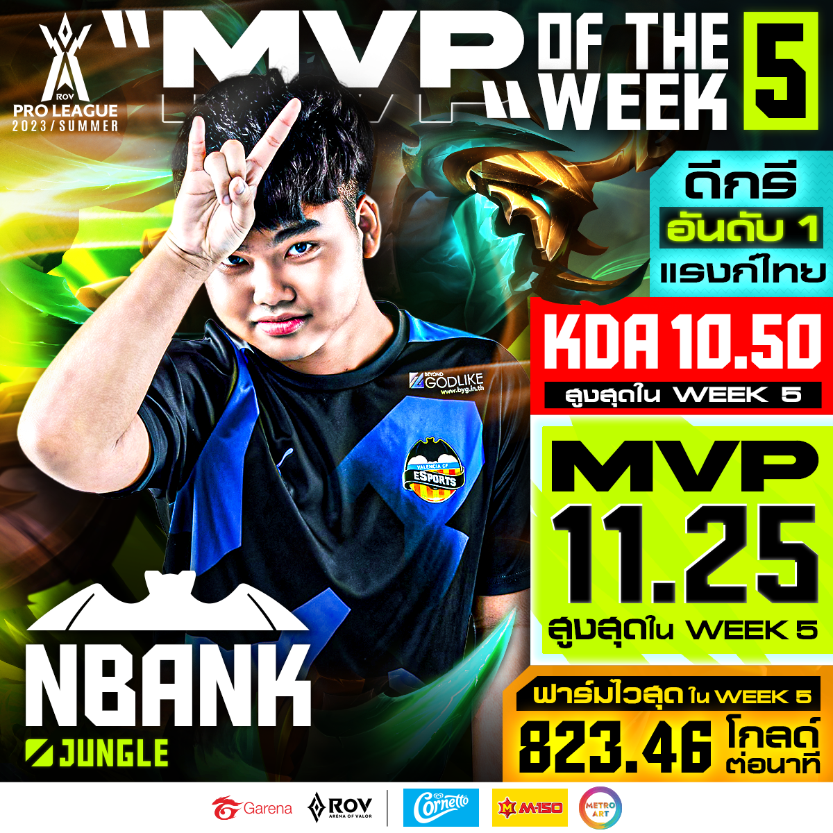 VCF NBank ผู้เล่น 𝐌𝐕𝐏... - Garena RoV Tournament | Facebook