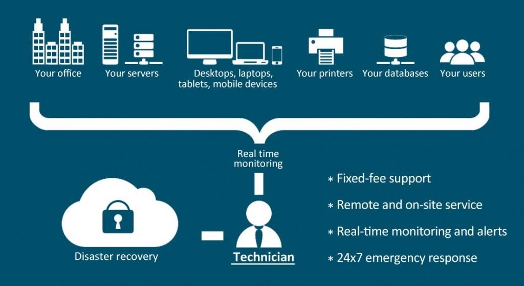 Texas Computer Services | Harker Heights TX
