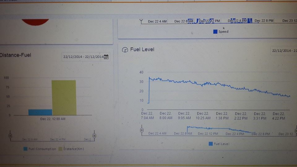 Contoh Graph... - Valens Radix - GPS Tracking System