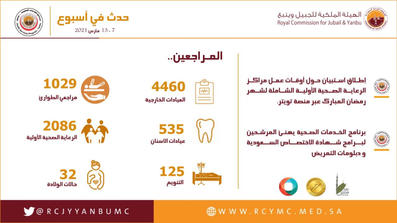 المركز الطبي بالهيئة الملكية ينبع الصناعية Rcymc Yanbu Facebook