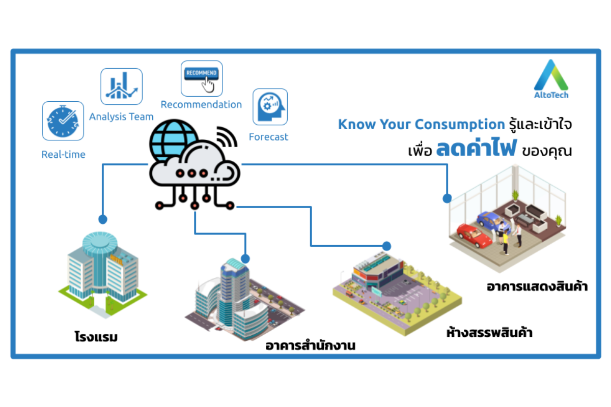 Altotech.AI - ปฏิเสธไม่ได้เลยว่าปัญหาค่าไฟดูเหมือนจะเป็นเสี...