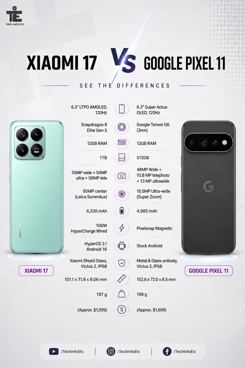 Pixel Xiaomi motorola 等 ジャンク7台まとめ ⚔️ Xiaomi 17 vs Google Pixel 11 — FLAGSHIP SHOWDOWN! 📱🔥 Two