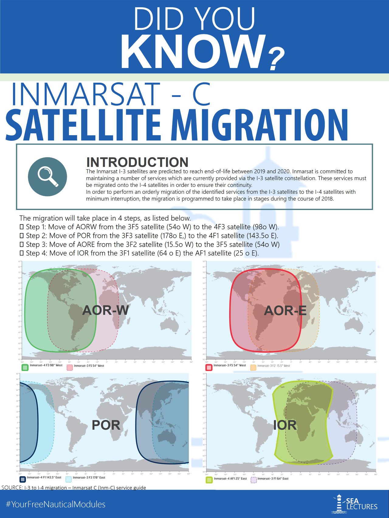 SeaLectures - DID YOU KNOW? The coverage or footprint of... | Facebook