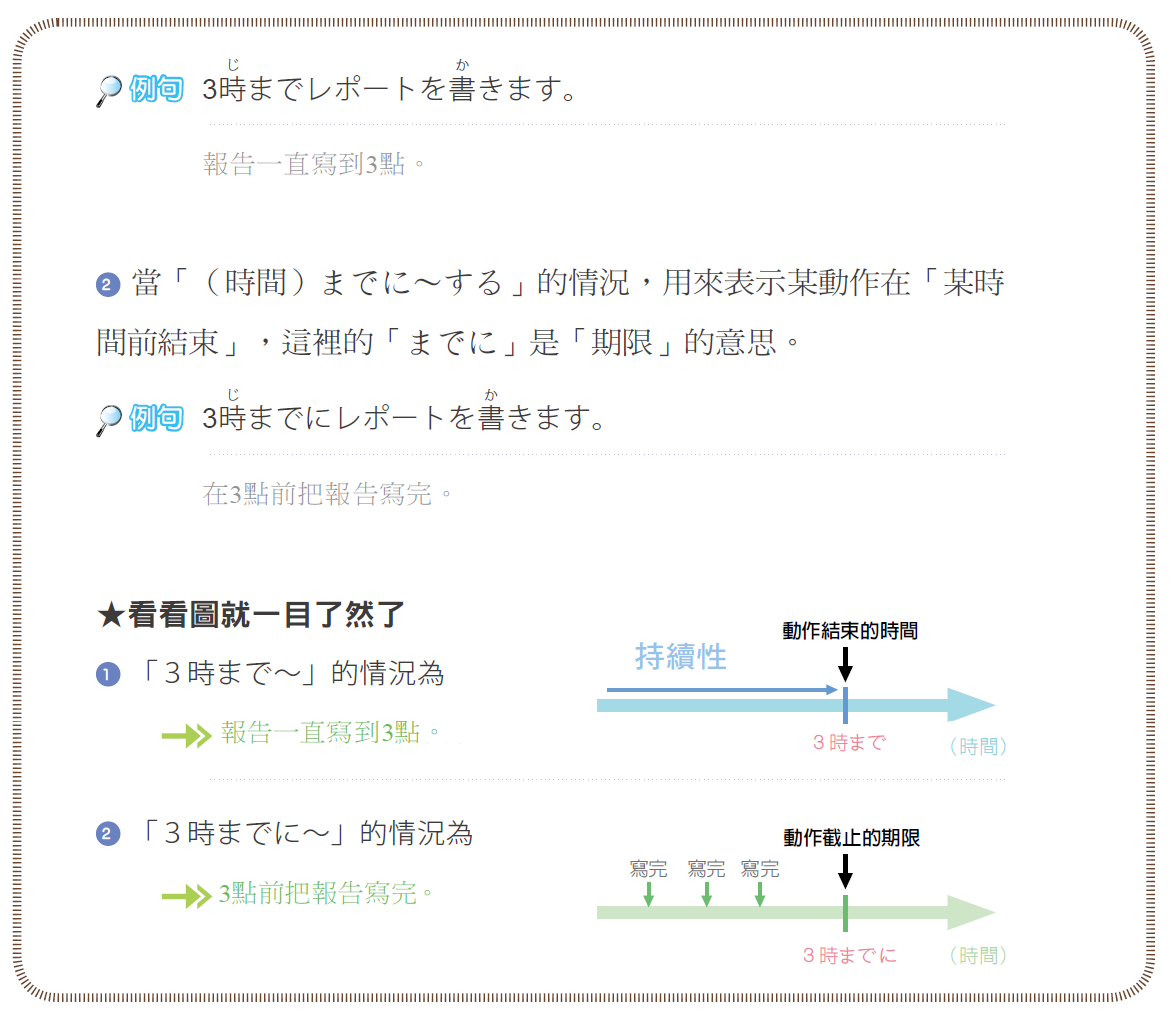 王可樂日語 - 【是「まで」？還是「までに」？】 本教學為《日語助詞王》、雲端課程「N3中級」節錄。 「時間＋まで／までに」是初學者很容易搞錯 ...