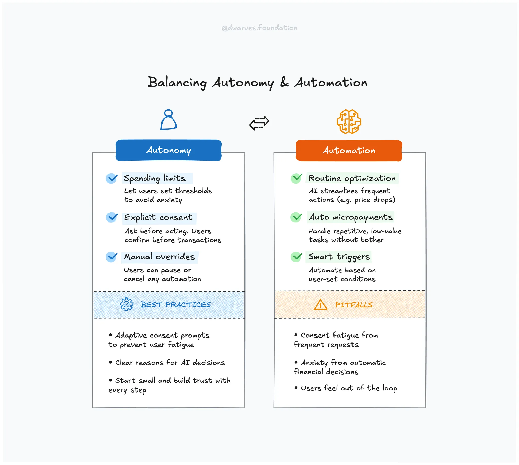 Dwarves - Agentic AI Autonomy: Balancing Automation and User Control ...