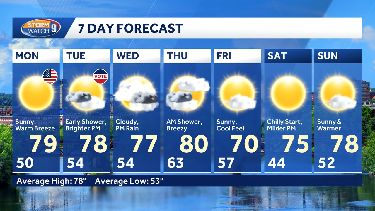 Happy Turn 7’2” THREE WEATHER Here's a look at the latest 7-day forecast. Get more forecast