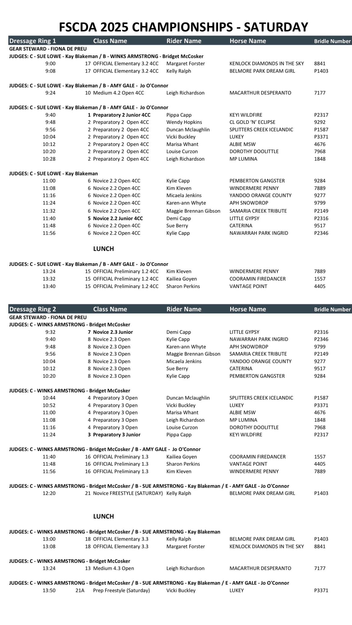 Far South Coast... - Far South Coast Dressage Association