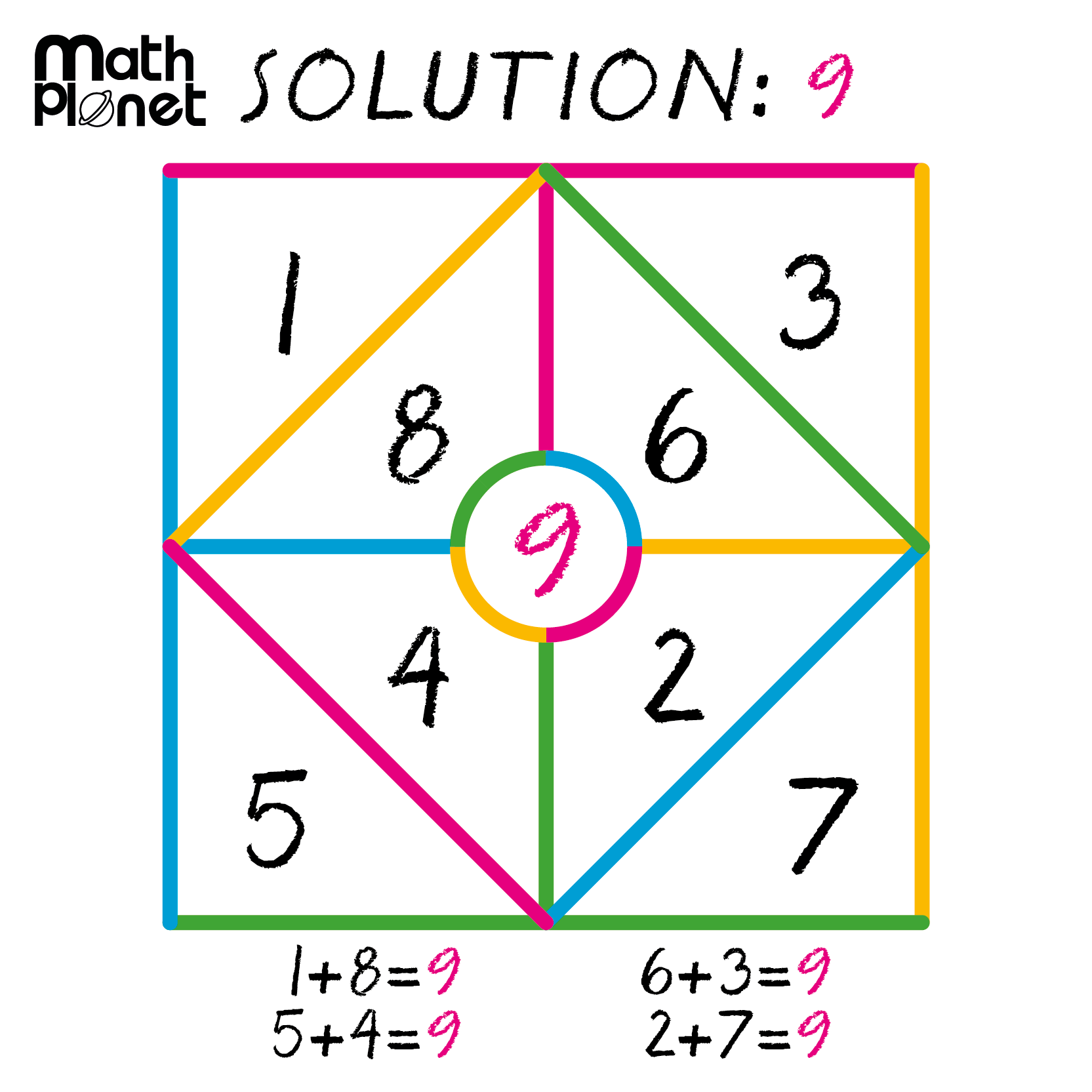 Mathplanet - The solution for last Friday's Math Puzzle!