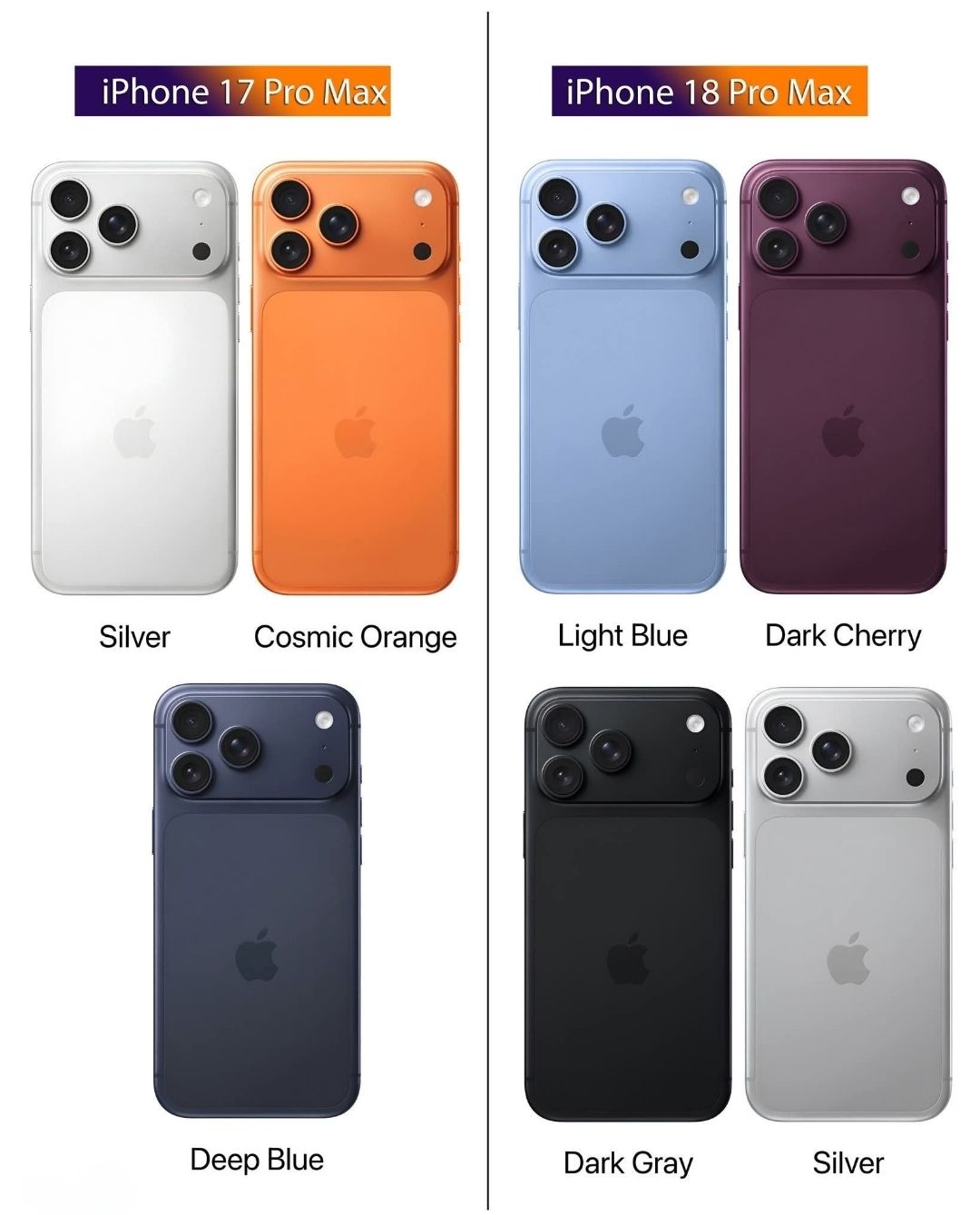 Out with the Orange, in with the Cherry? Comparing the current