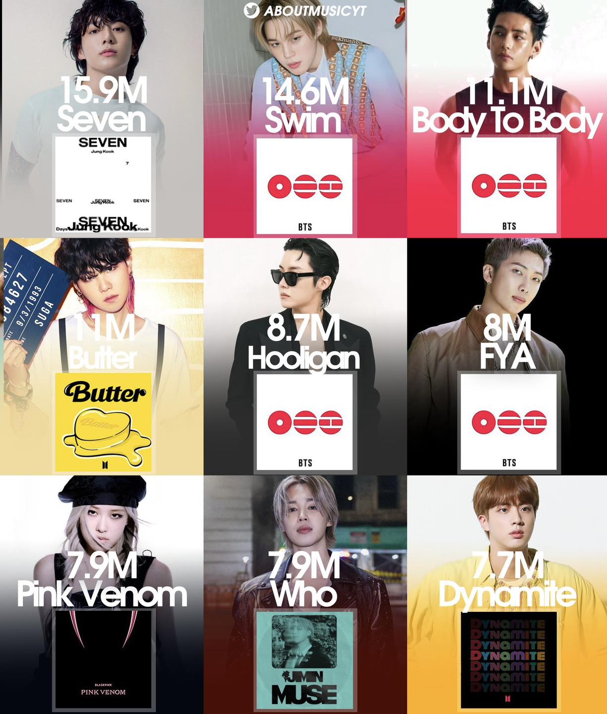 Biggest debuts of songs by kpop artists on Global Spotify of all time: