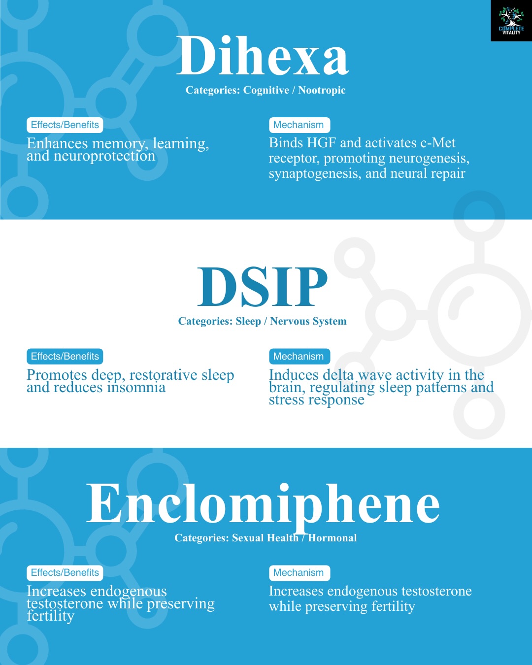 take dihexa and enclomiphene tpgether These are tools.
