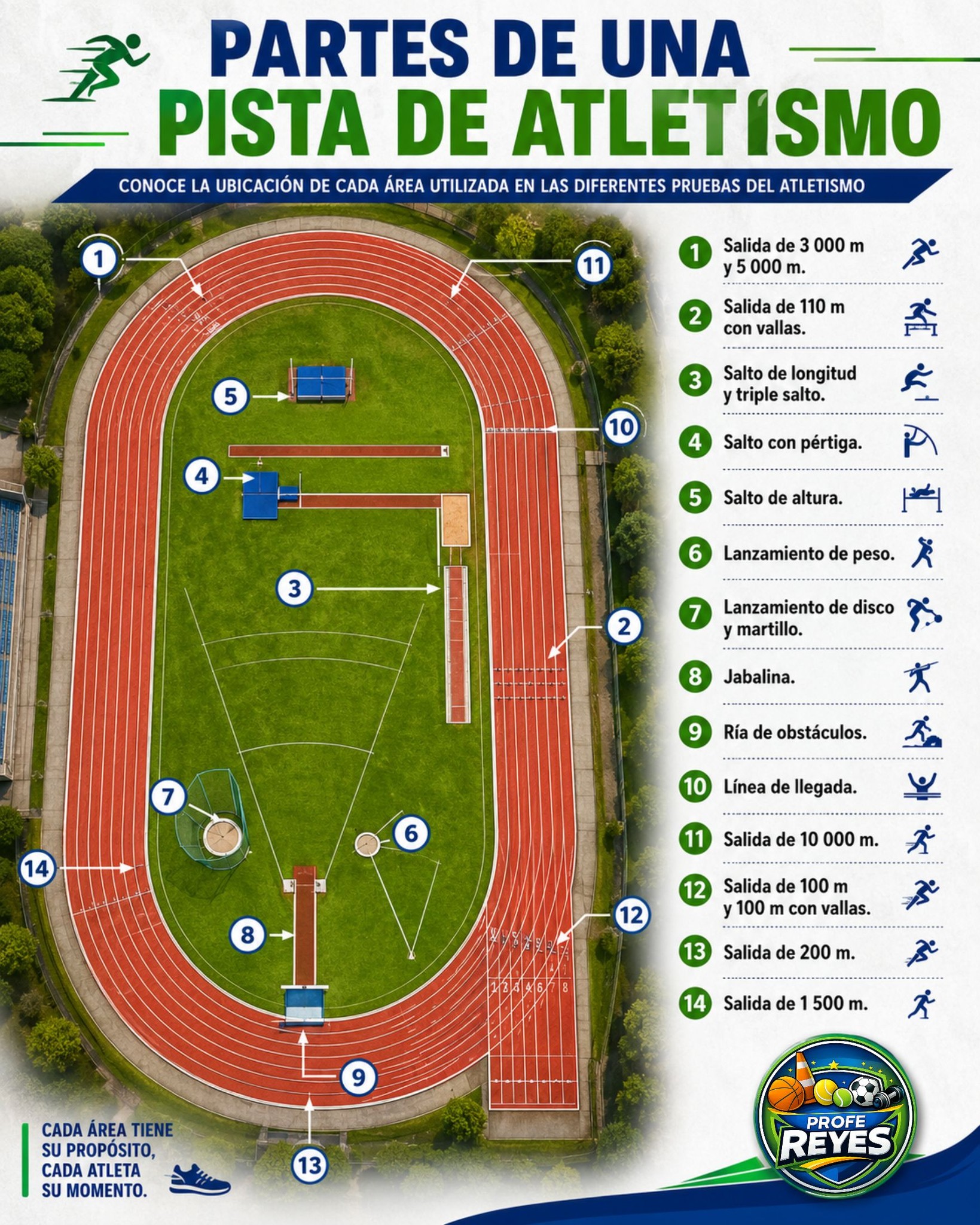 pista de atletismo