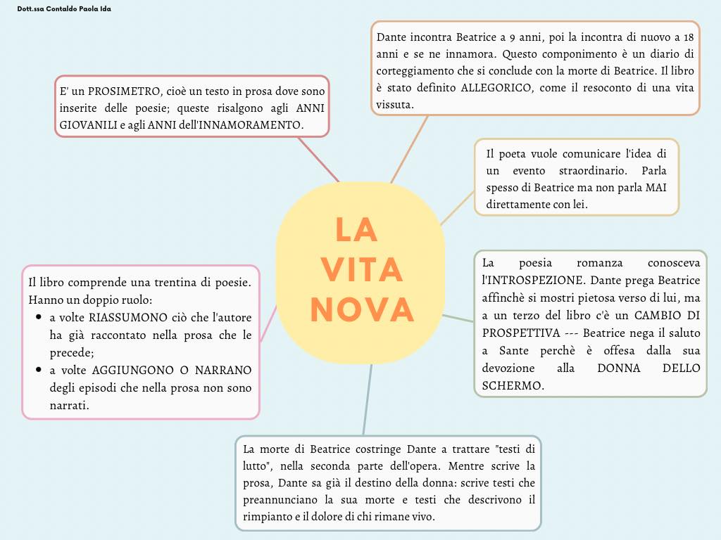 mappa-concettuale-la-vita-tutordsa-contaldopaola