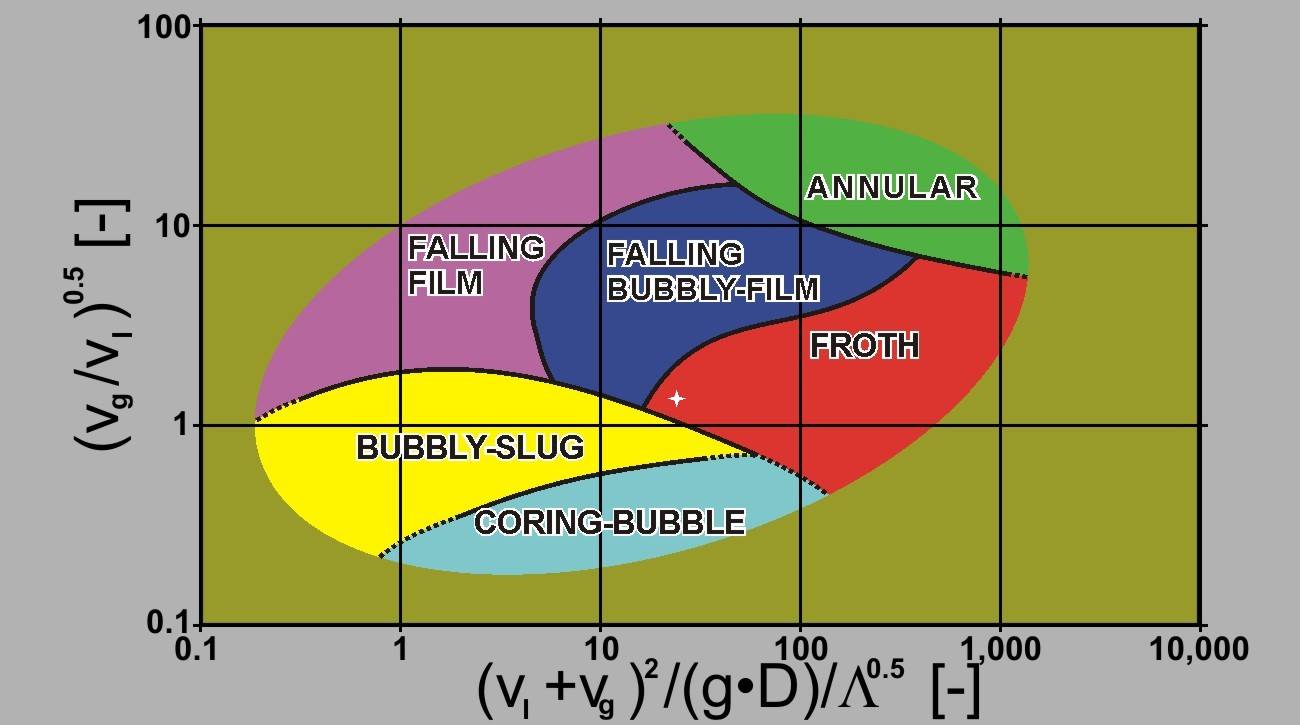 Web applications for two-phase flow phenomena