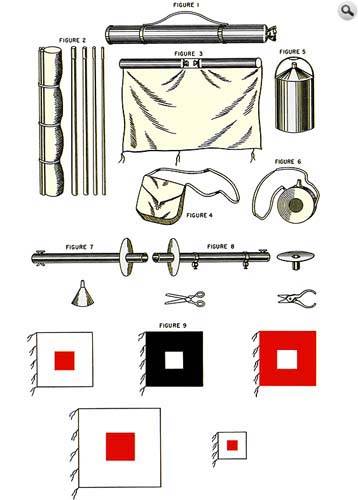 Signal Corps Regimental Association - Fort Hood Chapter