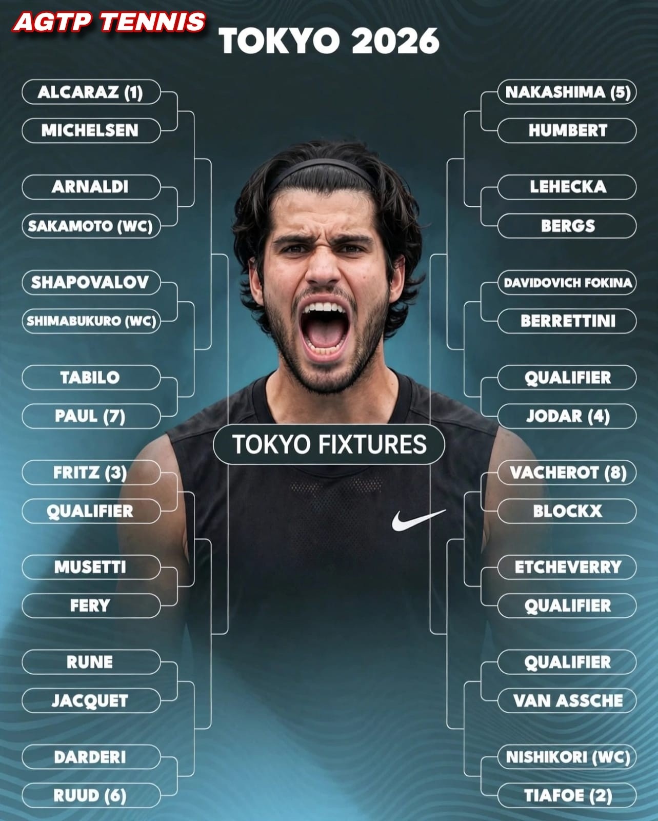 🔥🎾 TOKYO 2026 FIXTURES ARE SET! 🇯🇵🏆 The Tokyo 2026 draw is