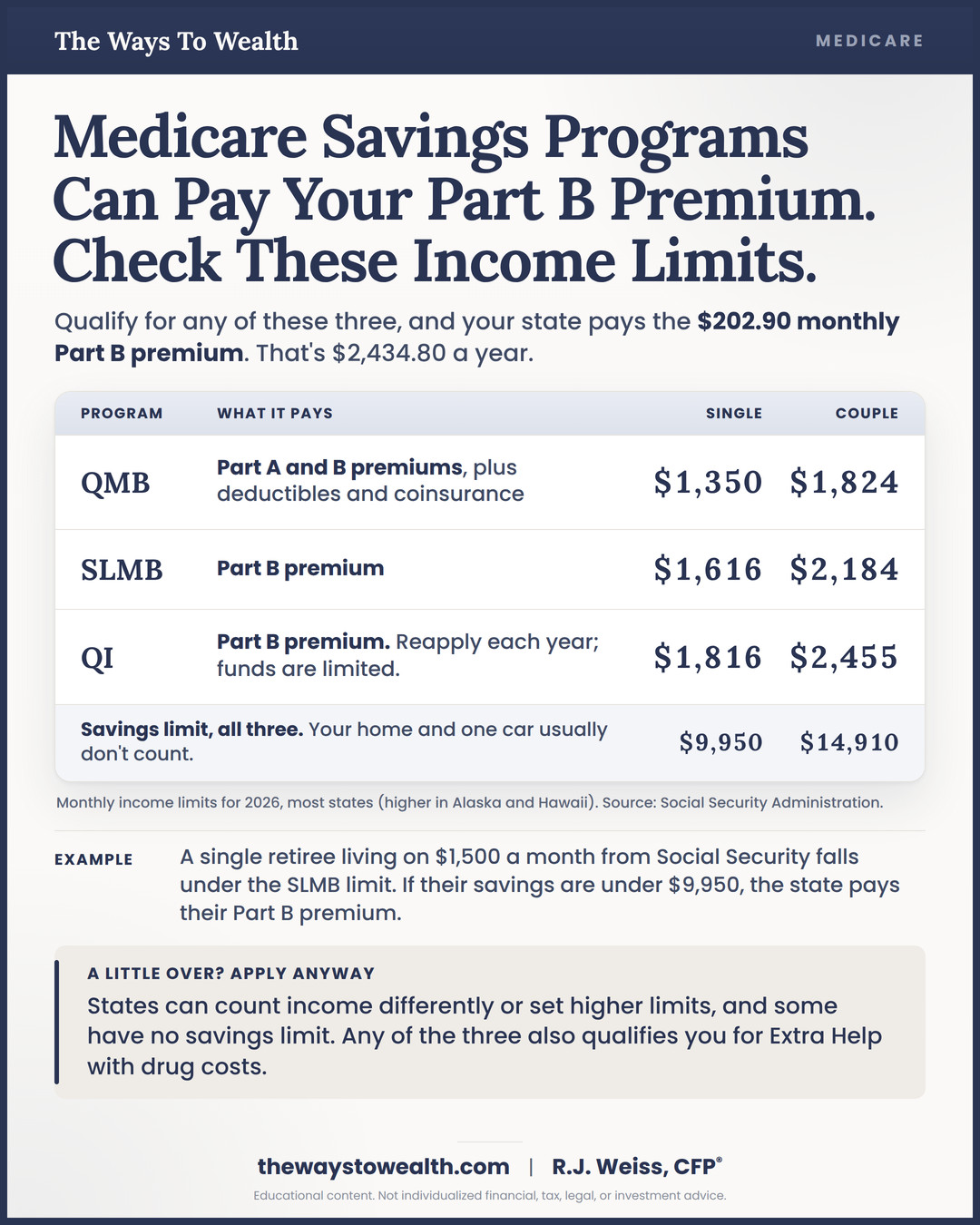 💊 If a parent lives mostly on Social Security, check whether they