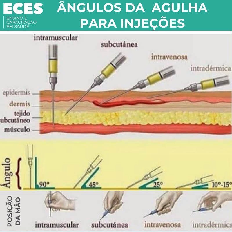 ECES - 📌Para administrar medicamentos, vacinas, testes após a escolha ...