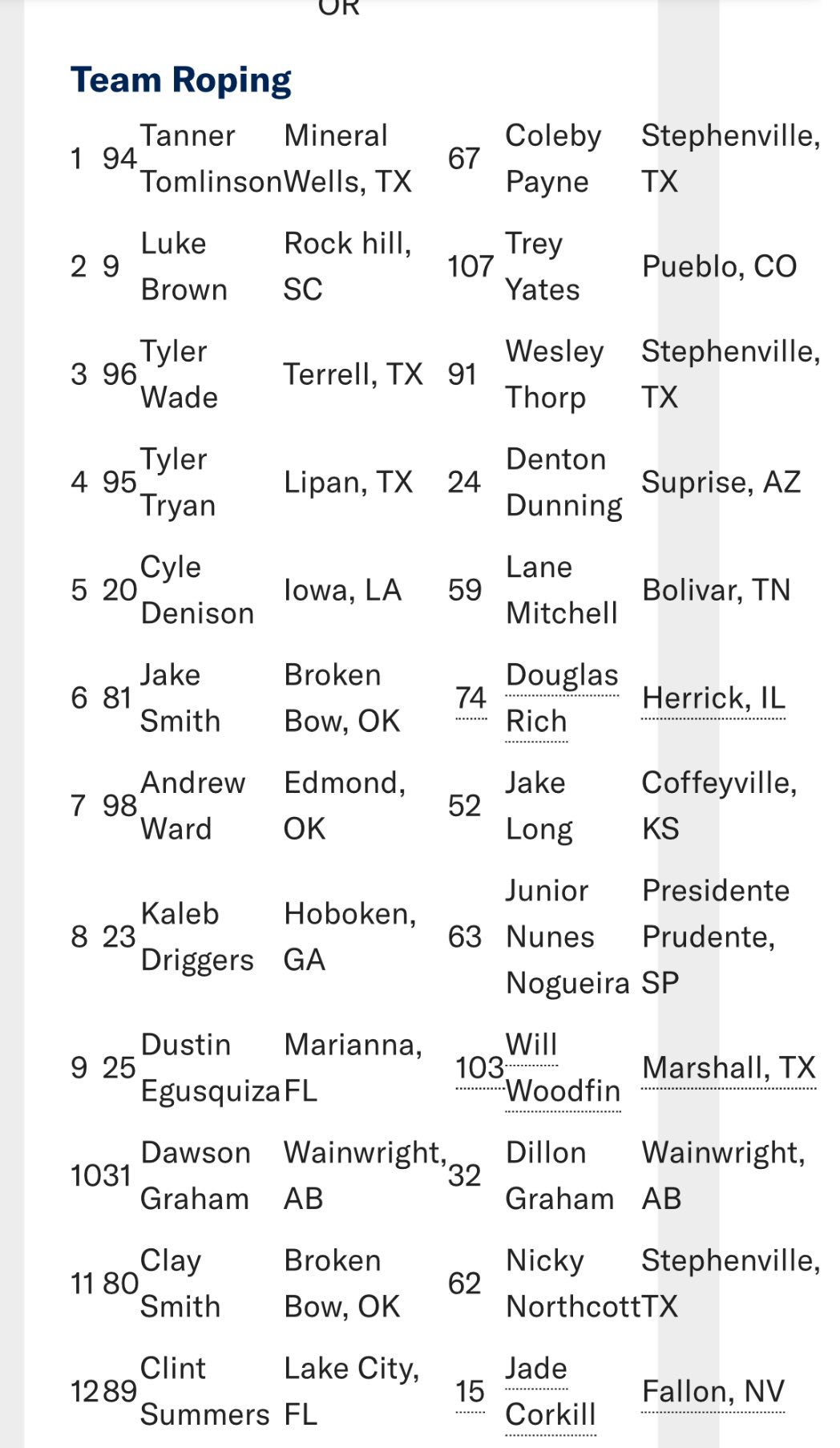 Tenney - The draw for the Governor's Cup in Sioux Falls tonight, Friday ...
