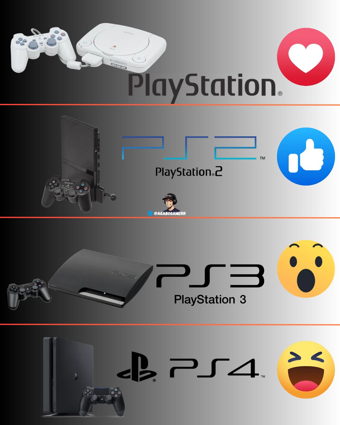 PLAYSTATION - 90s TO 2020s 🔥❤️ - PS2 PS2 PS3 PS4 PS5