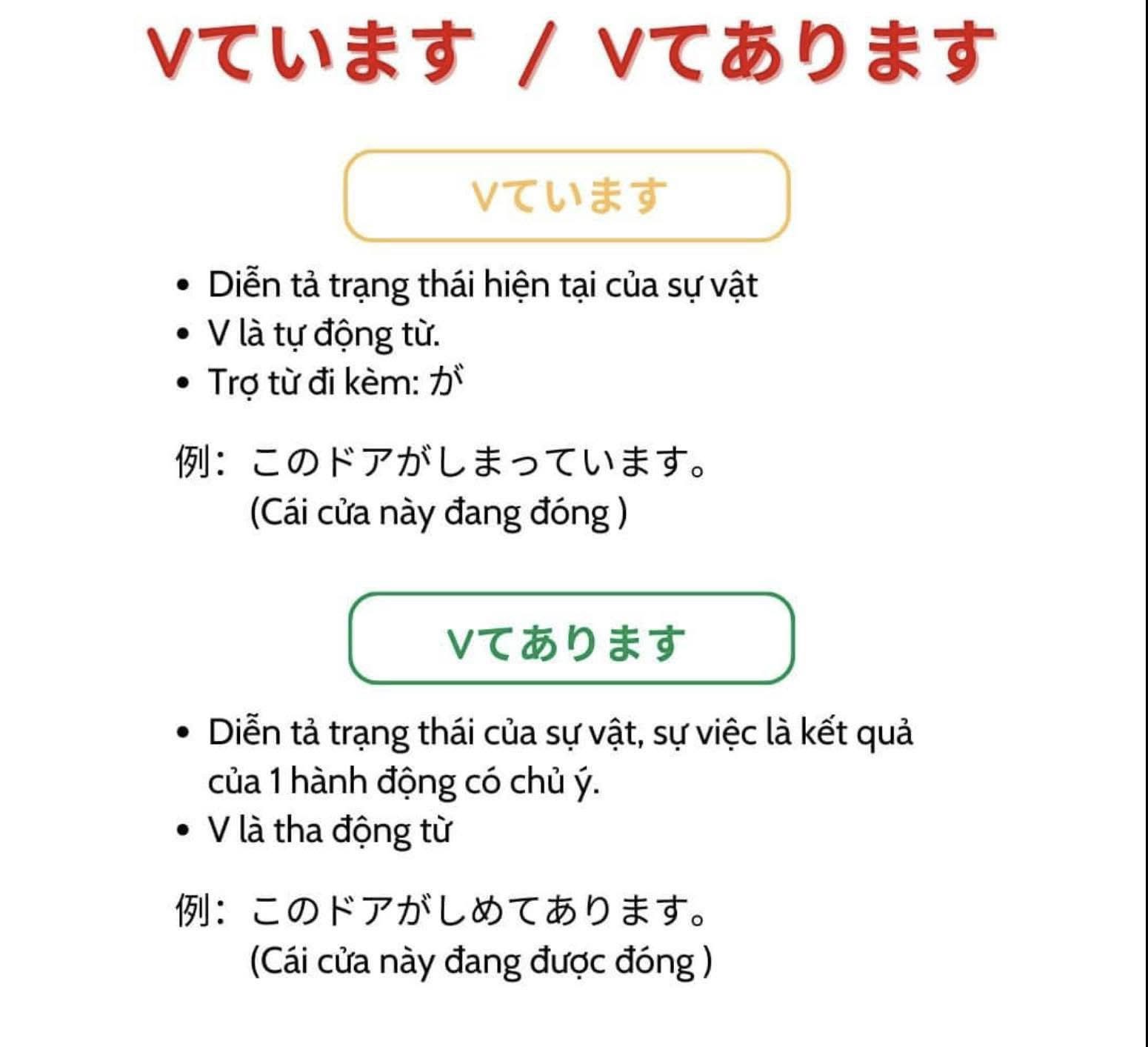 Học Tiếng Nhật ( 日本語勉強 ) | Tổng hợp các cấu trúc ngữ pháp | Facebook