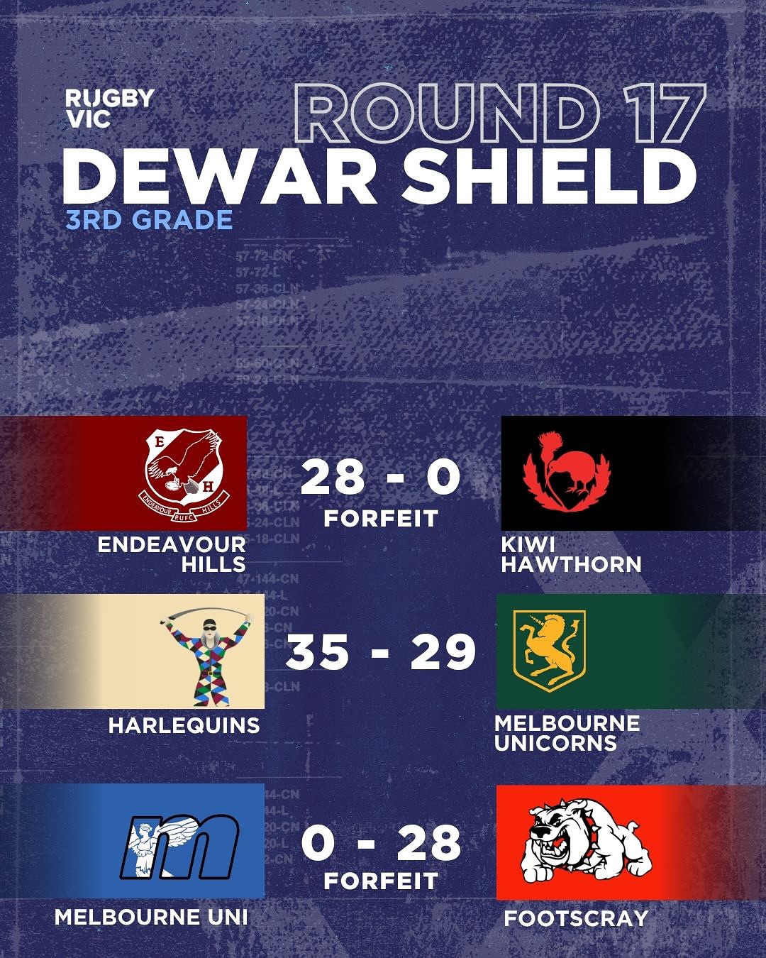 Rugby Victoria - Congratulations to the 2022 U18s Premiers, Endeavour ...