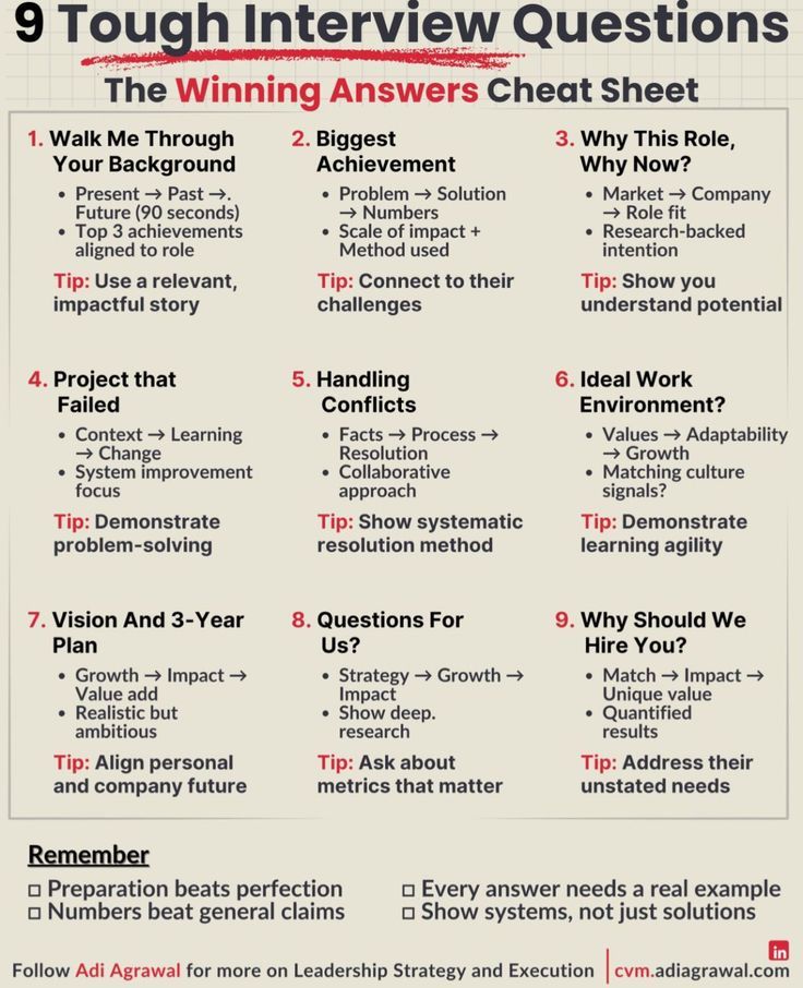 Kerry - Great questions to really help you prepare for your upcoming ...