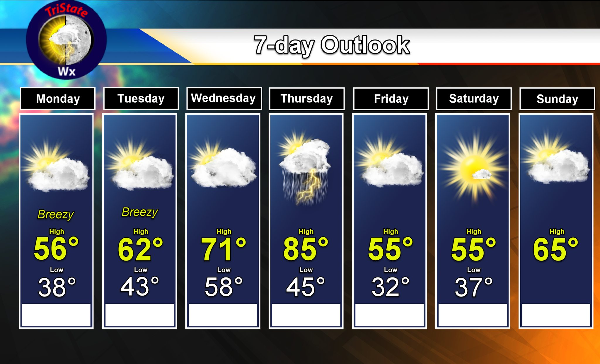 7-day Forecast: Cooler weather to start the new week. Temperatures