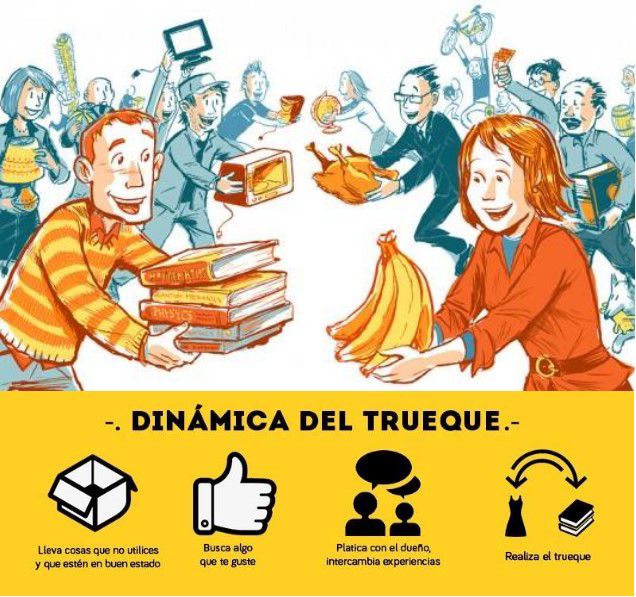 Trueque Quito | Quito