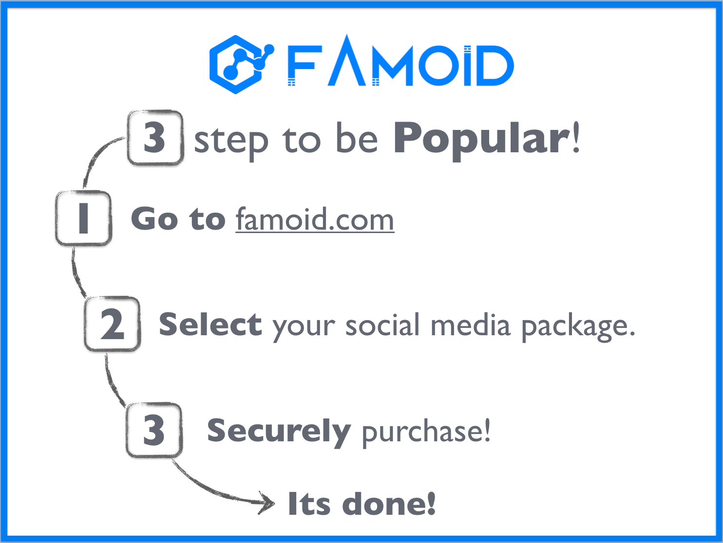 Famoid - Here we explain 3 major steps to be popular!... | Facebook