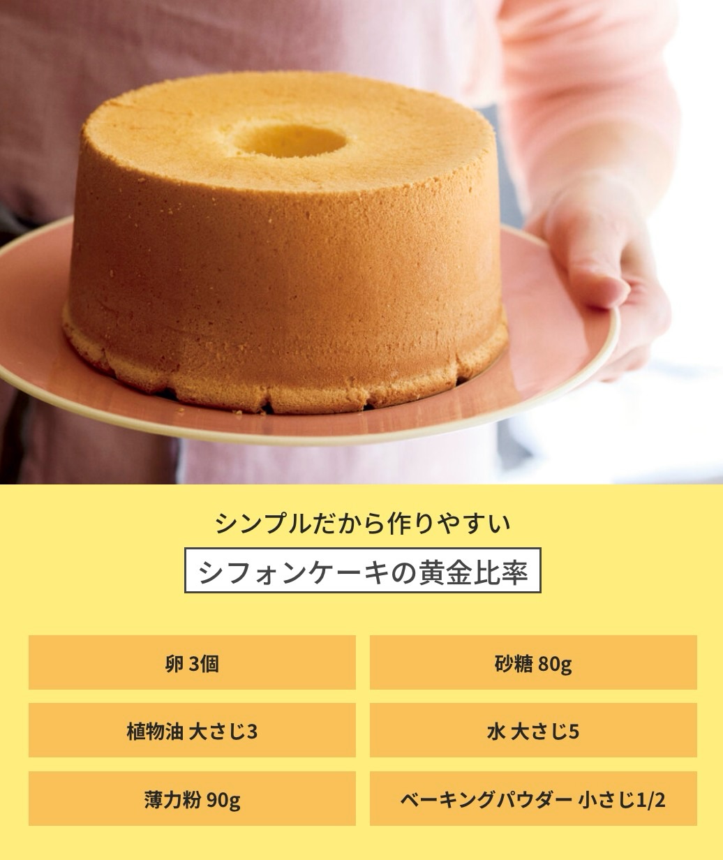薄力粉 80 グラム 大さじ
