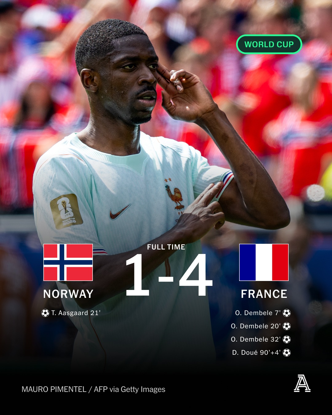 FT. 🎩 Dembélé 7', 20', 32' ⚽ Aasgaard 21' ⚽ Doue 90+4' France