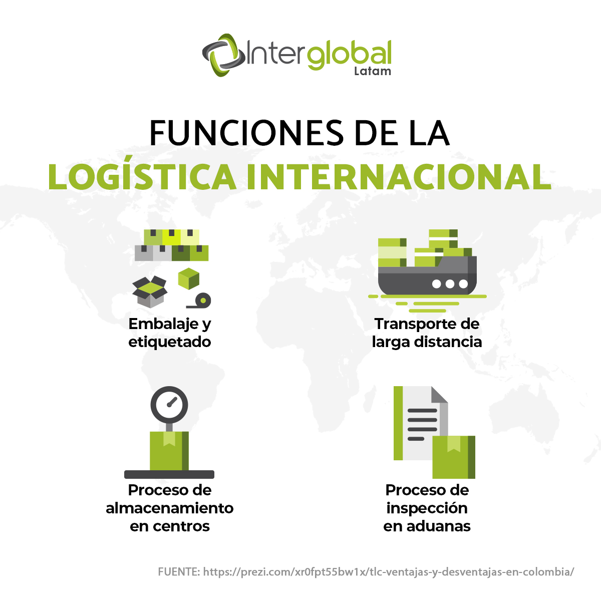 Conoce las funciones de la... - Interglobal LATAM | Facebook