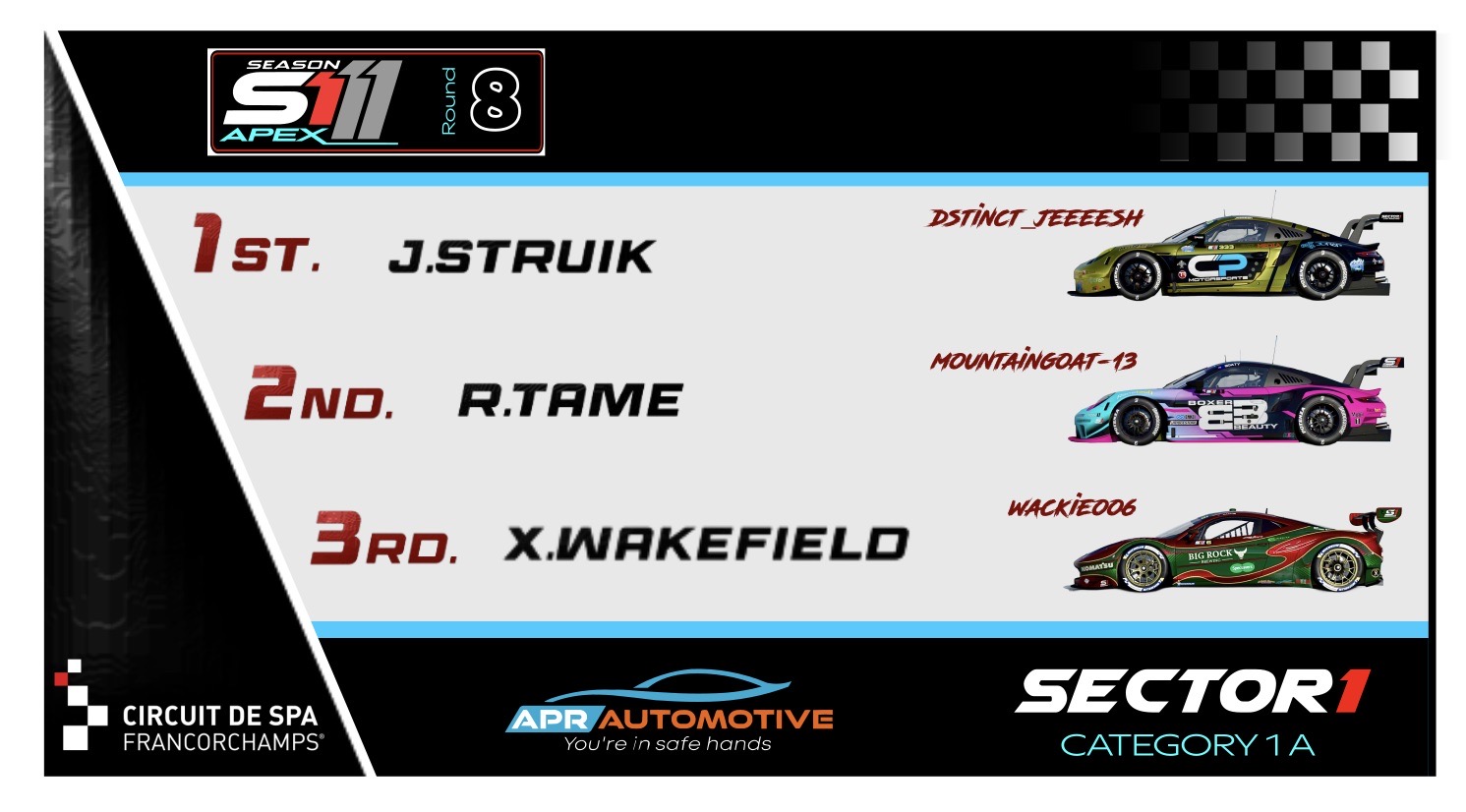 Sector 1 Sim Racing added a new photo. - Sector 1 Sim Racing