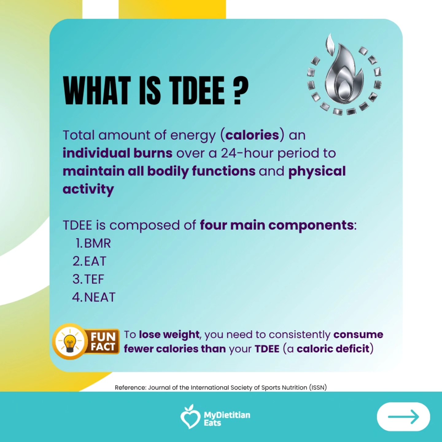 My Dietitian Eats added a new photo —... - My Dietitian Eats