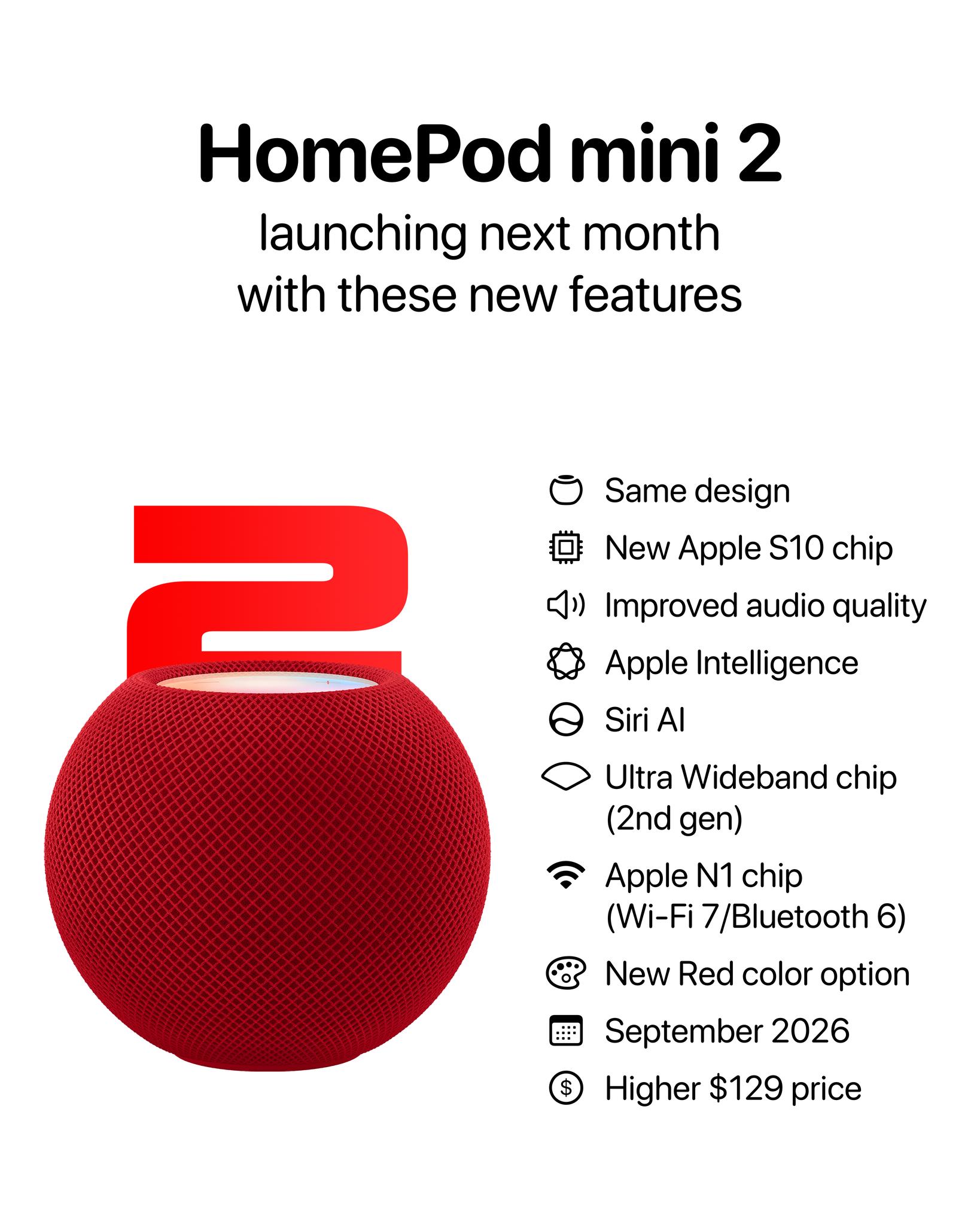 Apple is expected to launch a new HomePod mini 2 with these new