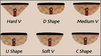 A visual reference for neck shapes - The Guitar Teaching Blog