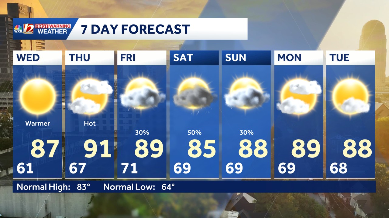 Piedmont Triad 7-day weather forecast from WXII 12