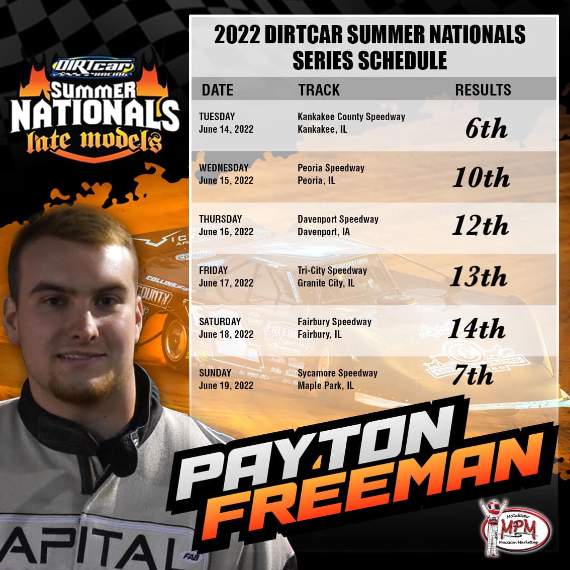 👊🏻 Payton and team survived the... - Payton Freeman Racing | Facebook