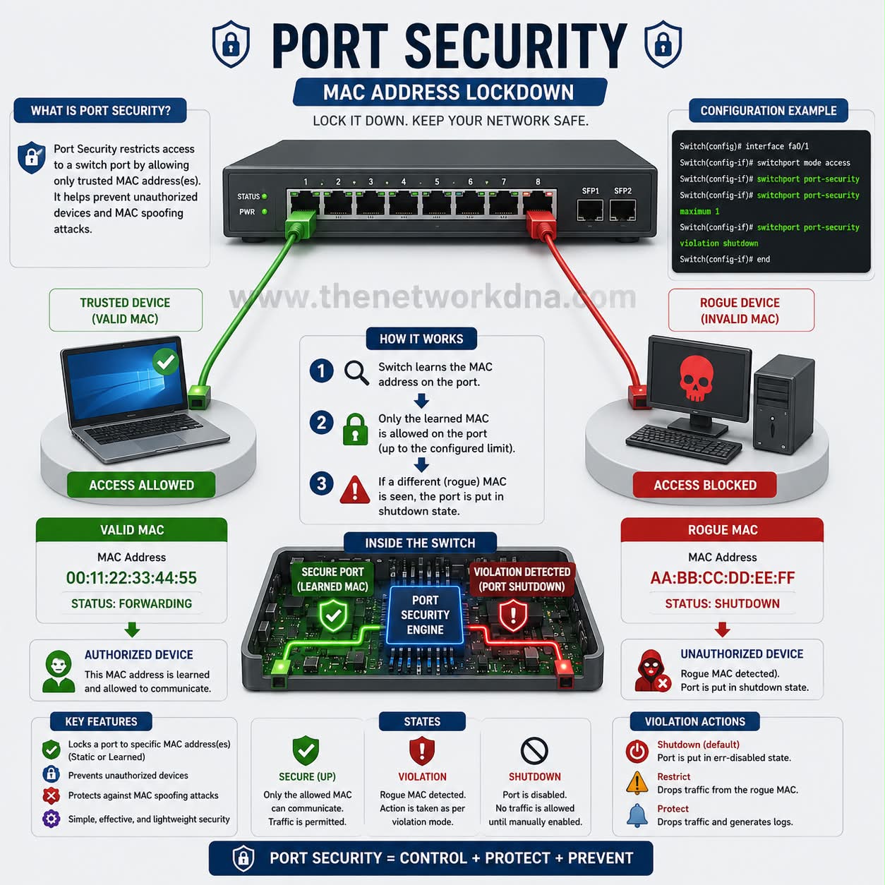 🔒 Port Security – Protect Your Switch from Unauthorized Devices