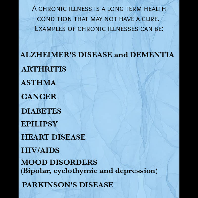Chronic Disease Examples