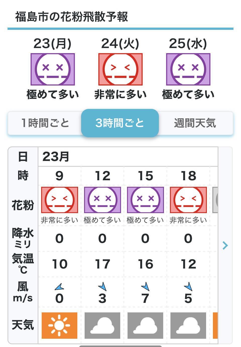 活動歴および当時の関連ビジュアル記録