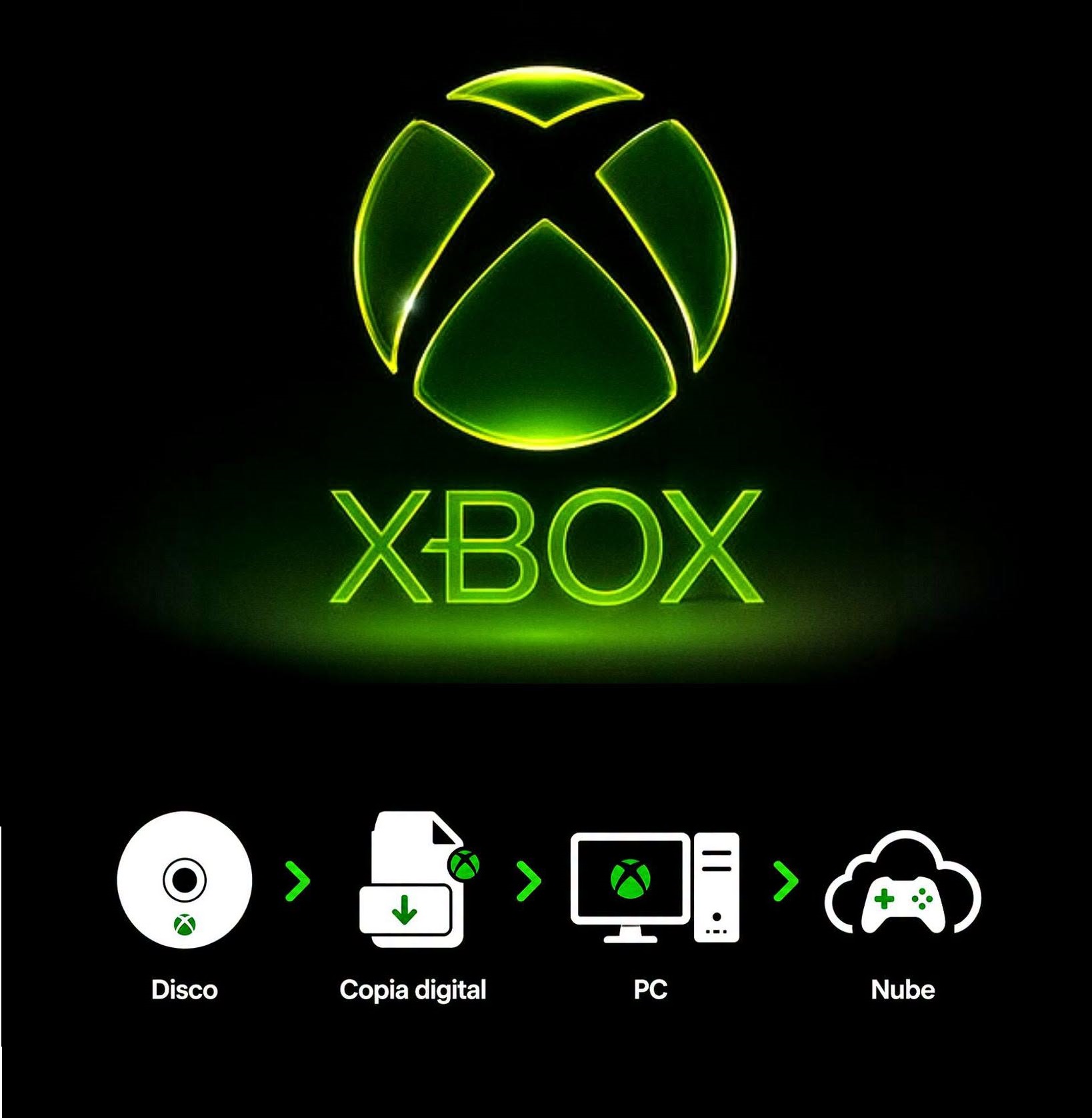 Los insiders de #XBOX ya empezaron a experimentar convertir sus