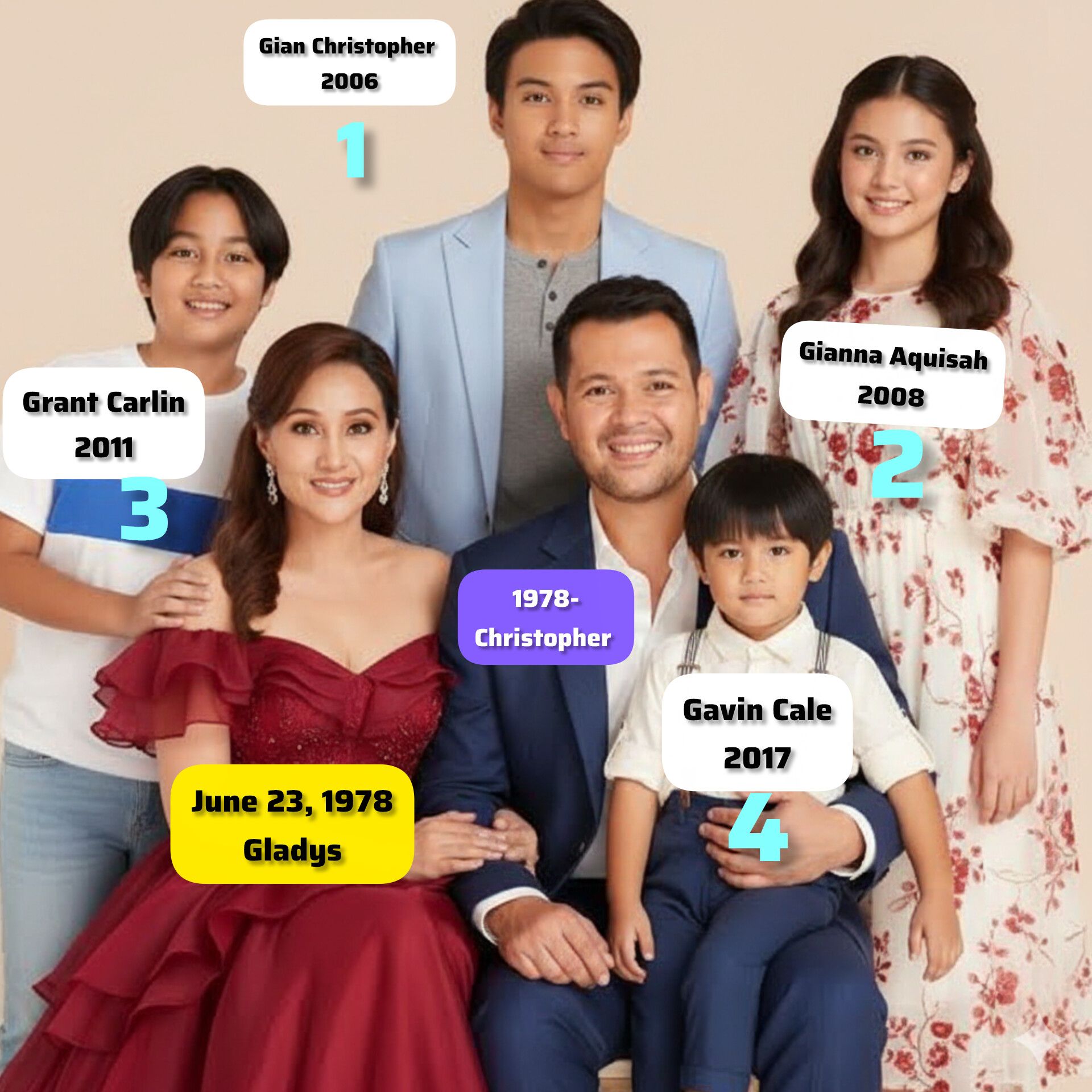 Kimberly - GLADYS and CHRISTOPHER with their Four Children 🩵🩷 Actress ...