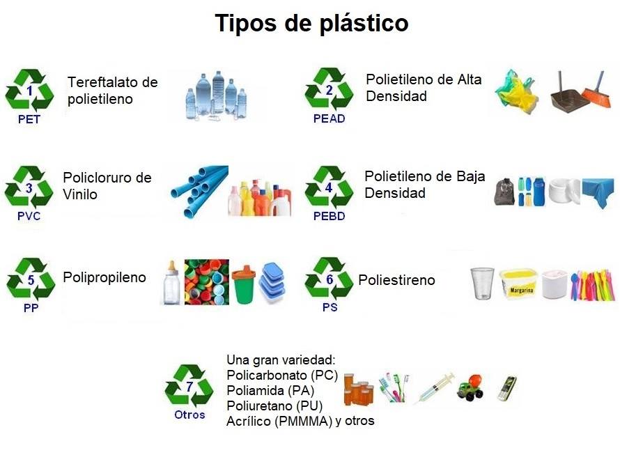 Los termoplásticos. El término... - POLY PLAST MAQUINAS | Facebook
