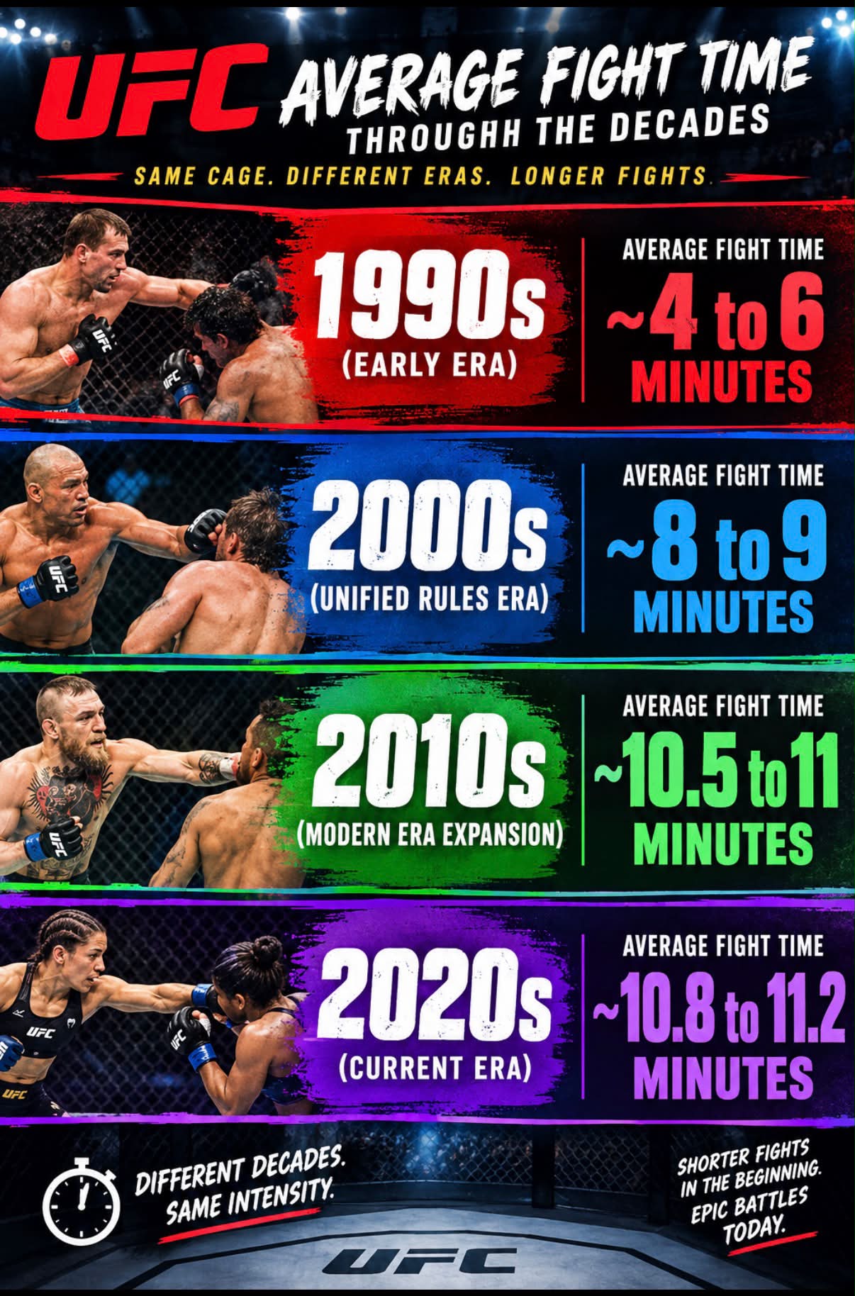 Today's UFC set the record for most first round stoppages, beating